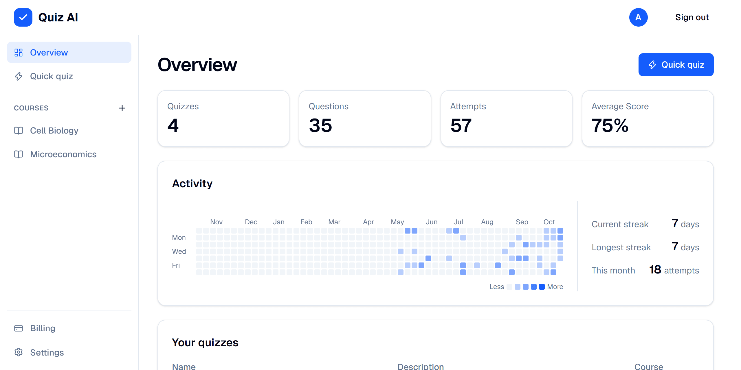 Overview with quiz stats, the activity heatmap and study streaks